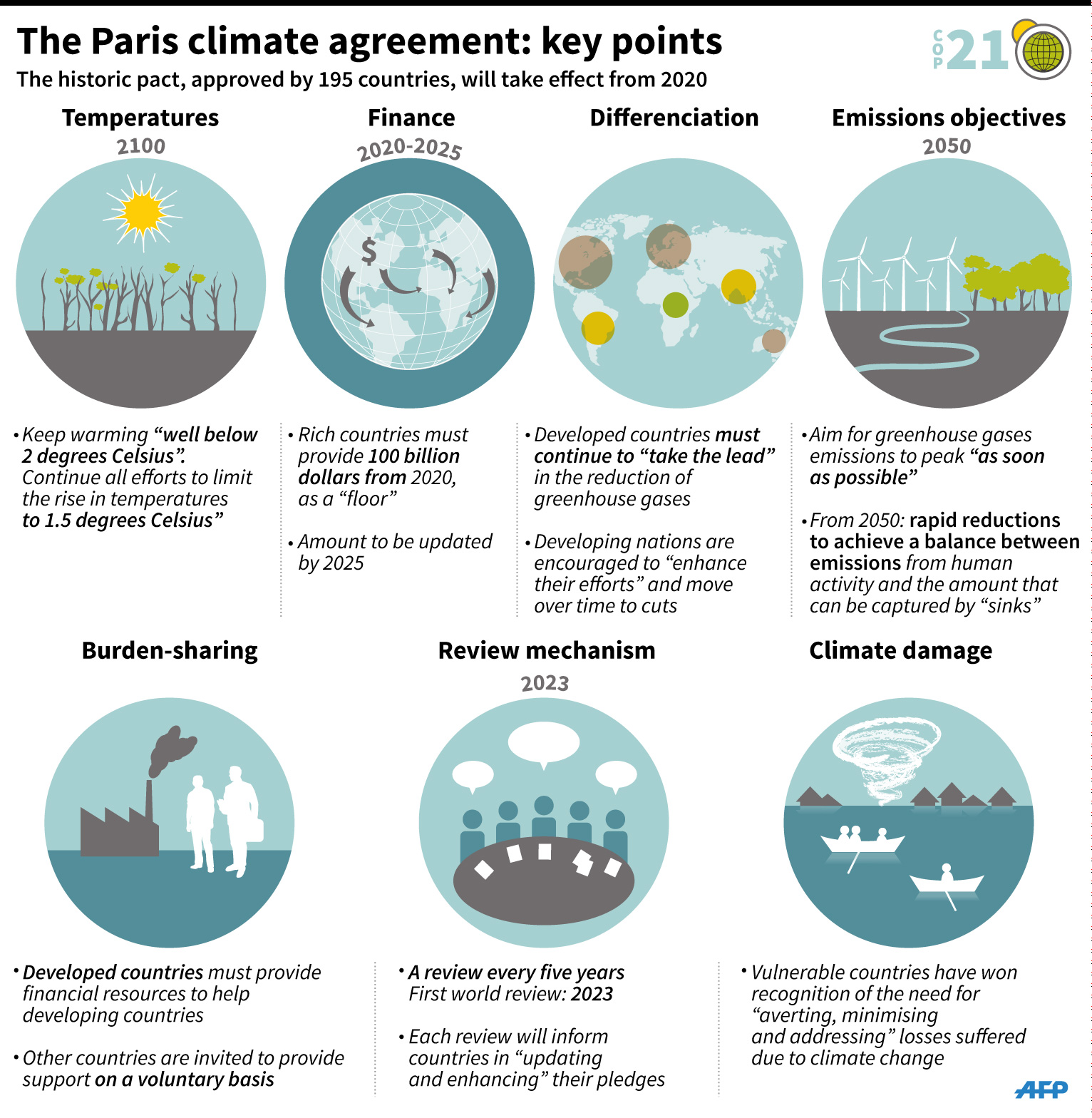 Paris Agreement and tasks for us