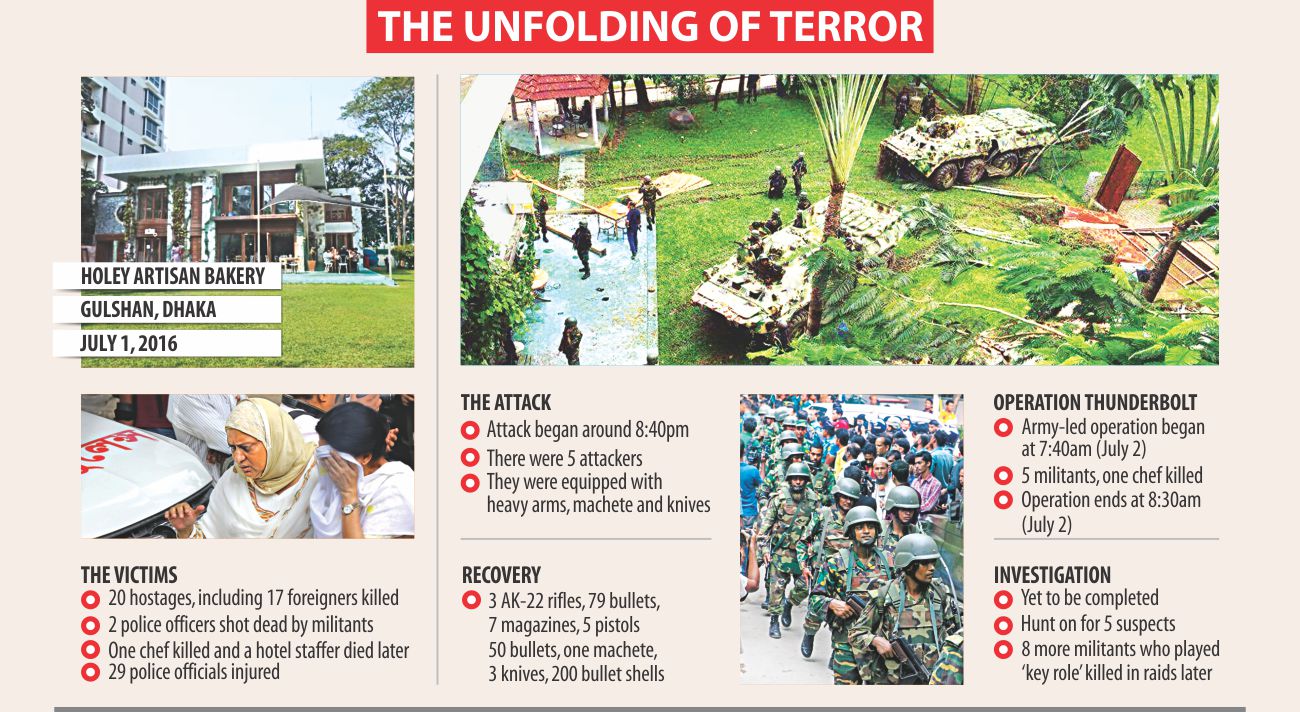 Successful crackdowns, incomplete probes