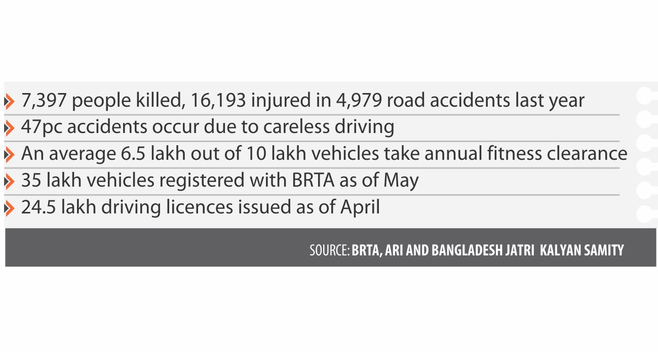 Road Crashes: Tragedies on for inaction