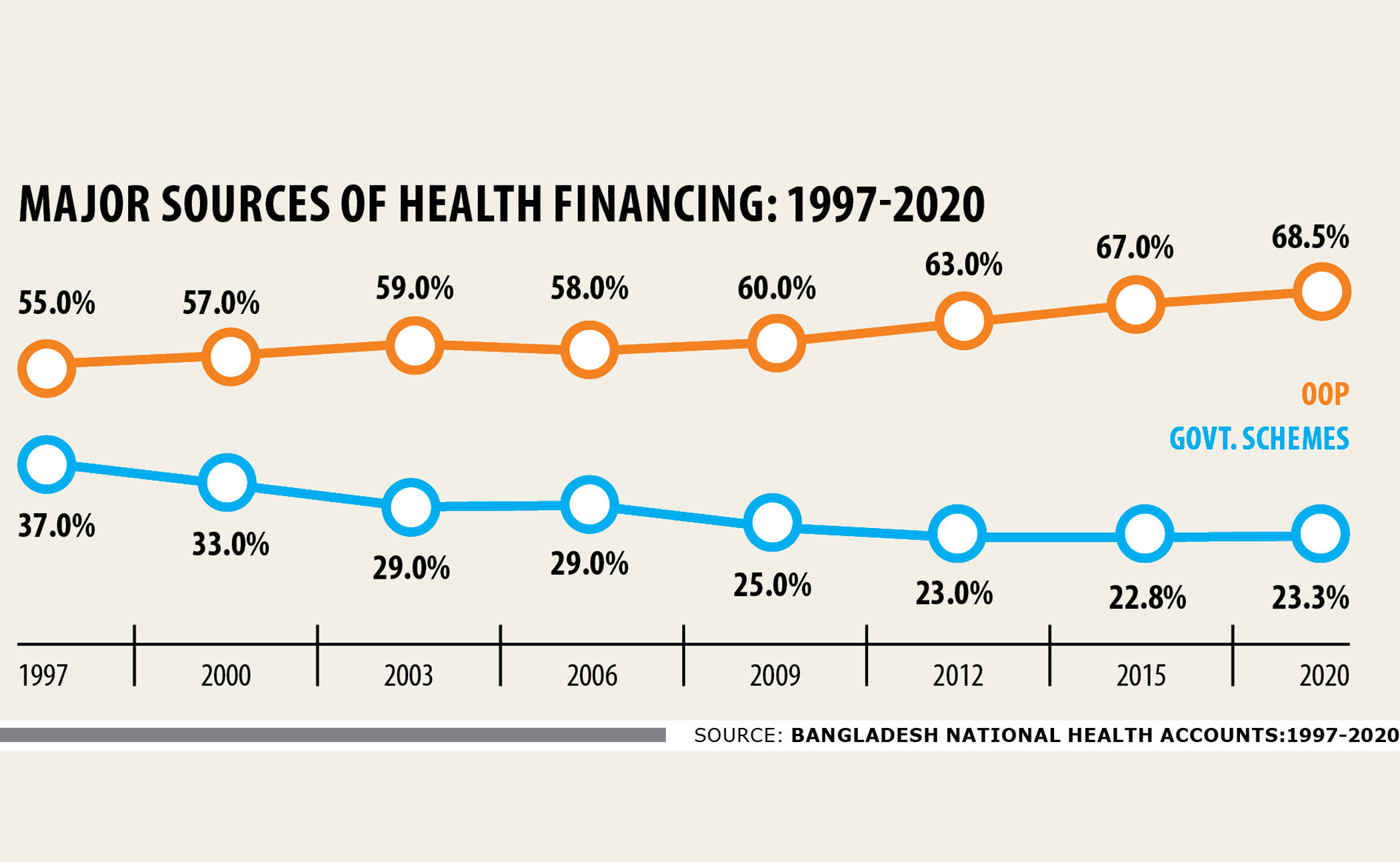 Why is our out-of-pocket healthcare expense rising?