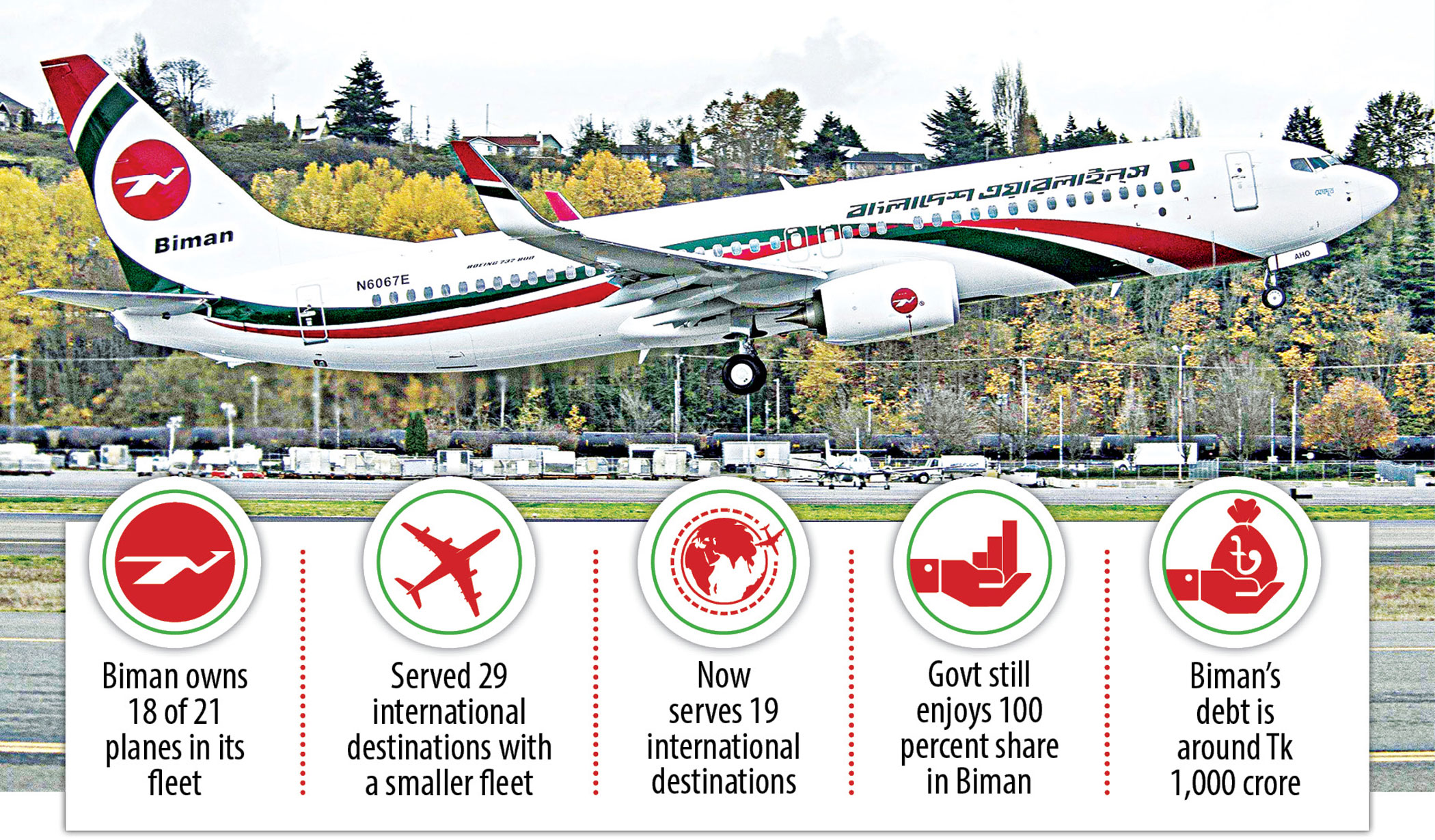 Biman’s 50-year journey: Bumpy all along