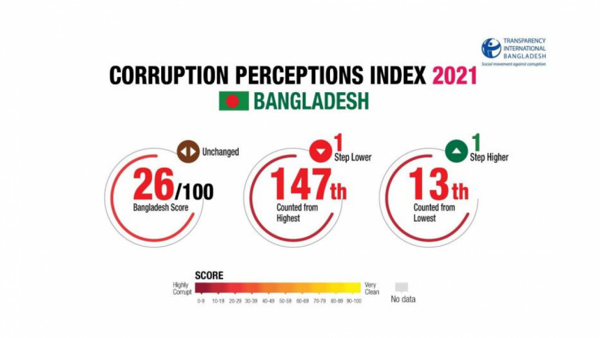 Are we becoming incorrigibly corrupt?