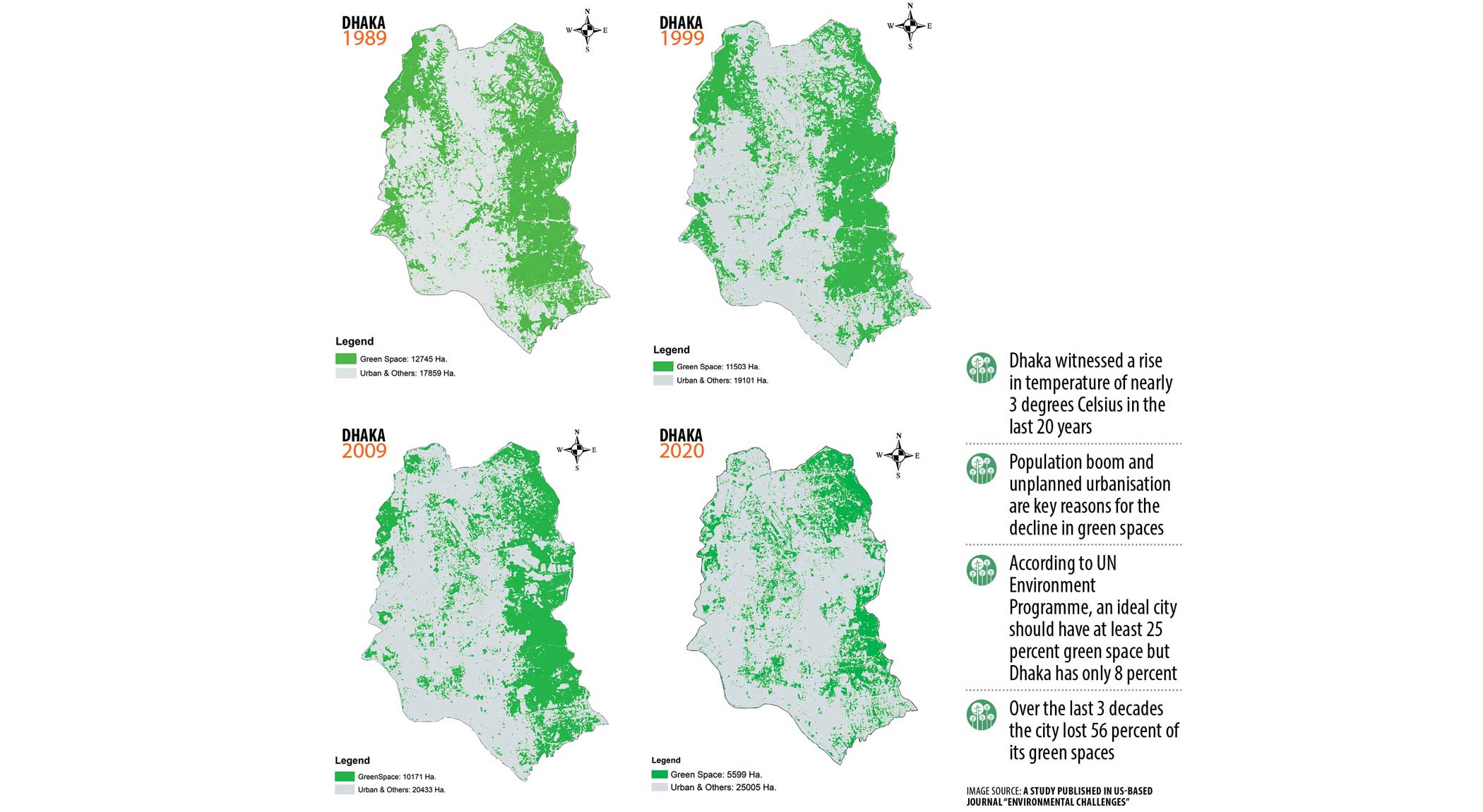 Dhaka losing its greenery