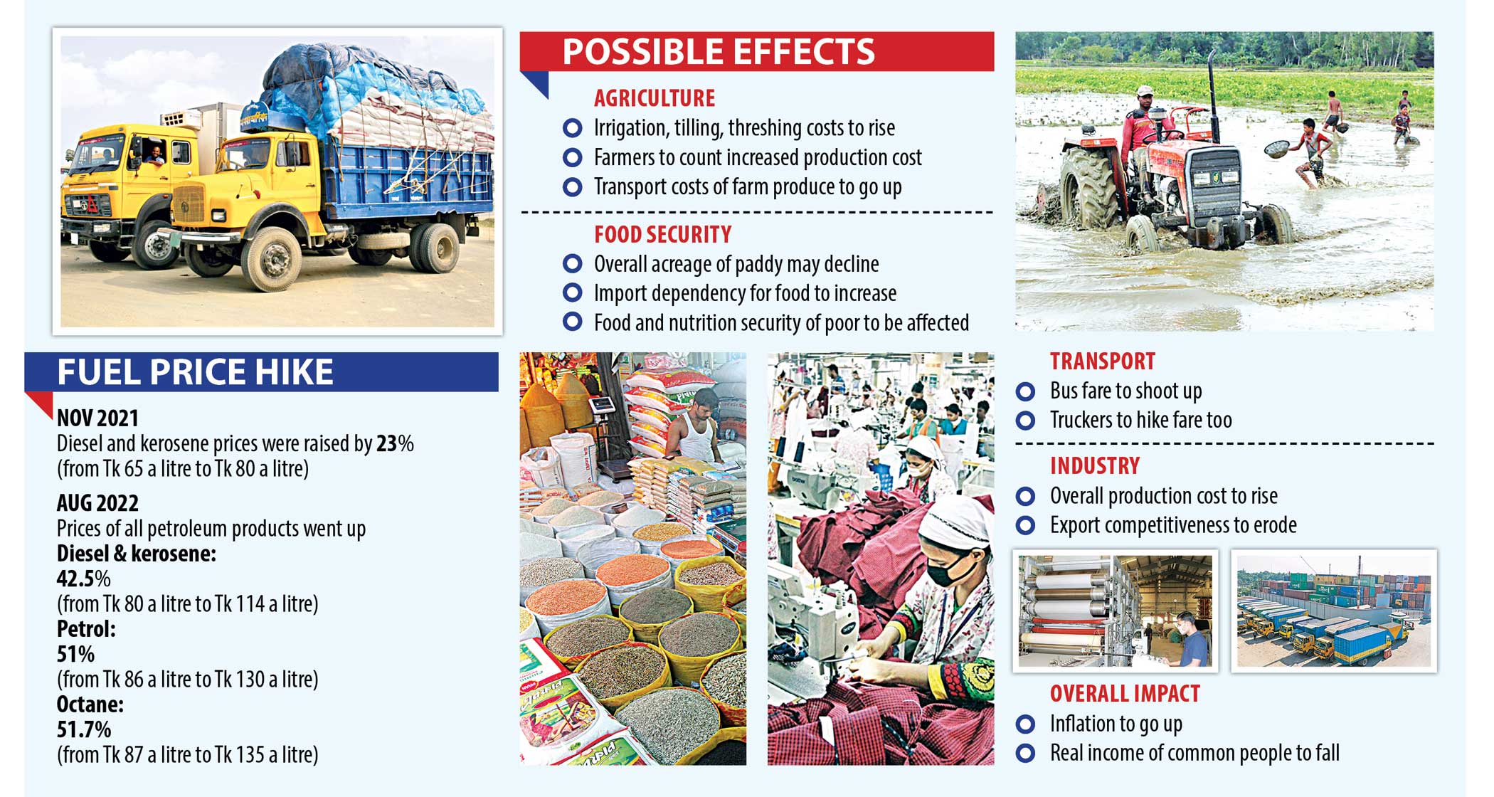 Rising cost of living: Fuel price hike not the last nail