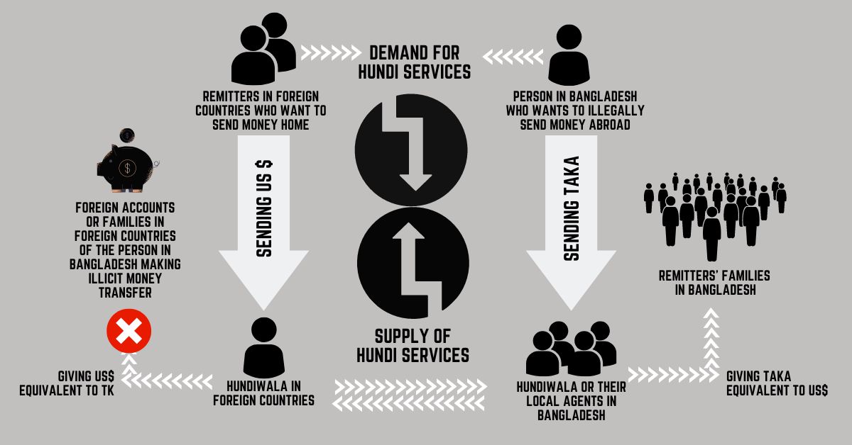 Do we really know how hundi works?