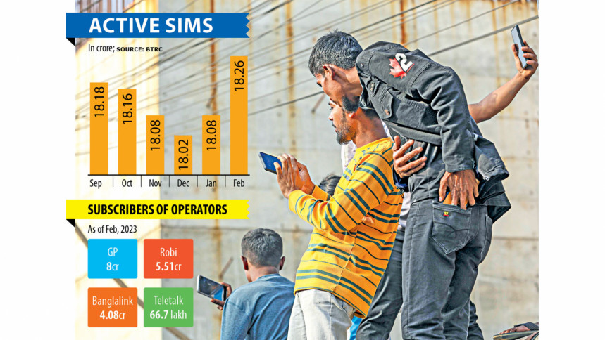 Mobile subscriber numbers up in Feb