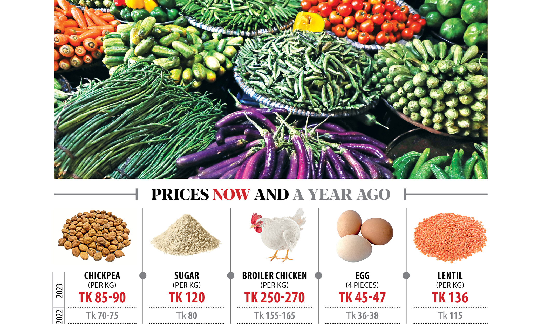 Low-Income People: Decent meal a luxury this Ramadan