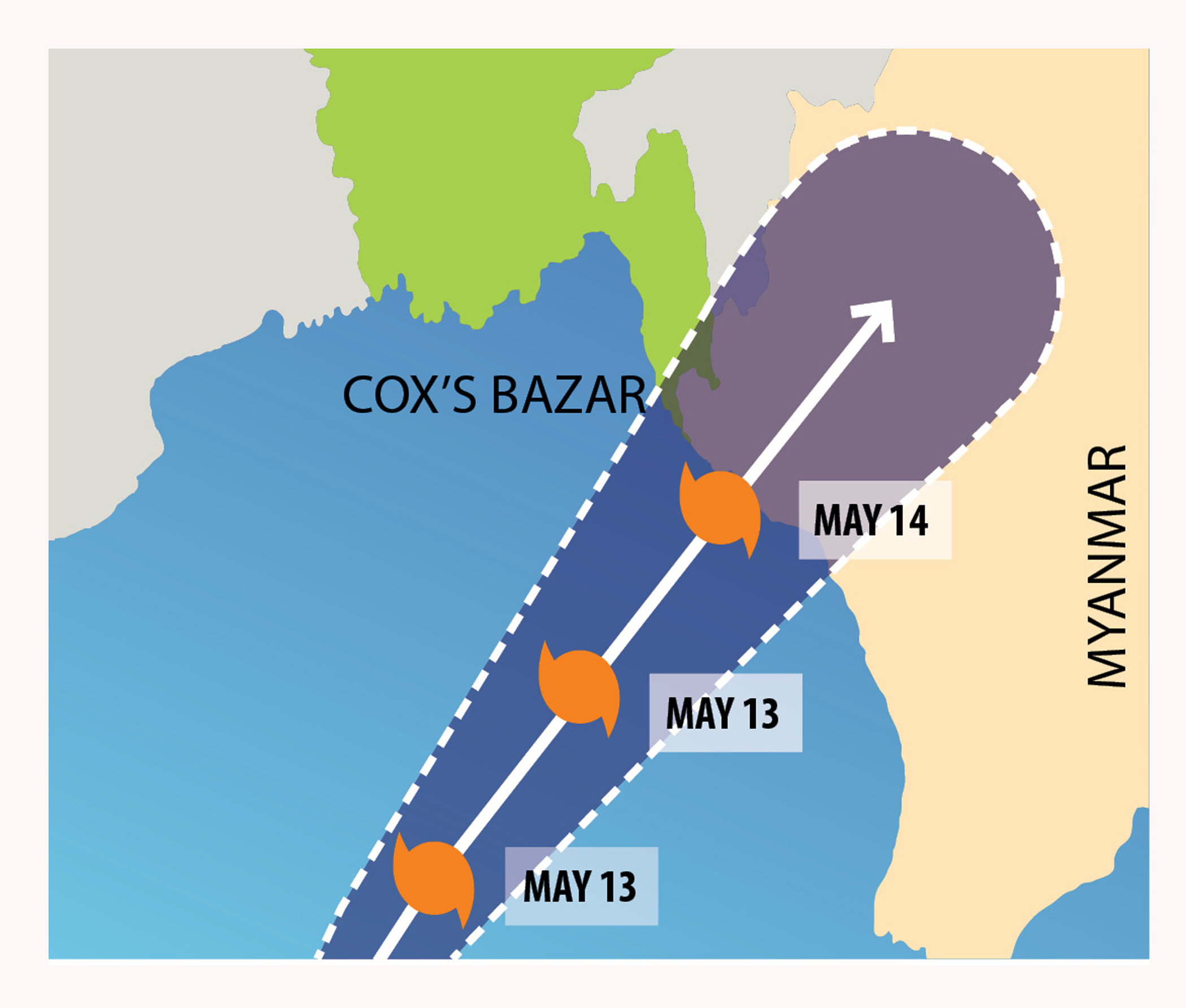 Why so many cyclones in May?