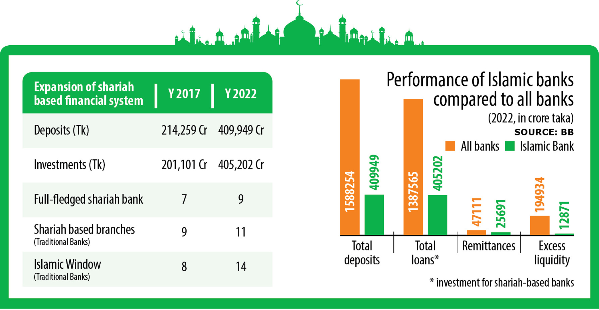 Expanding Horizons and Future Prospects