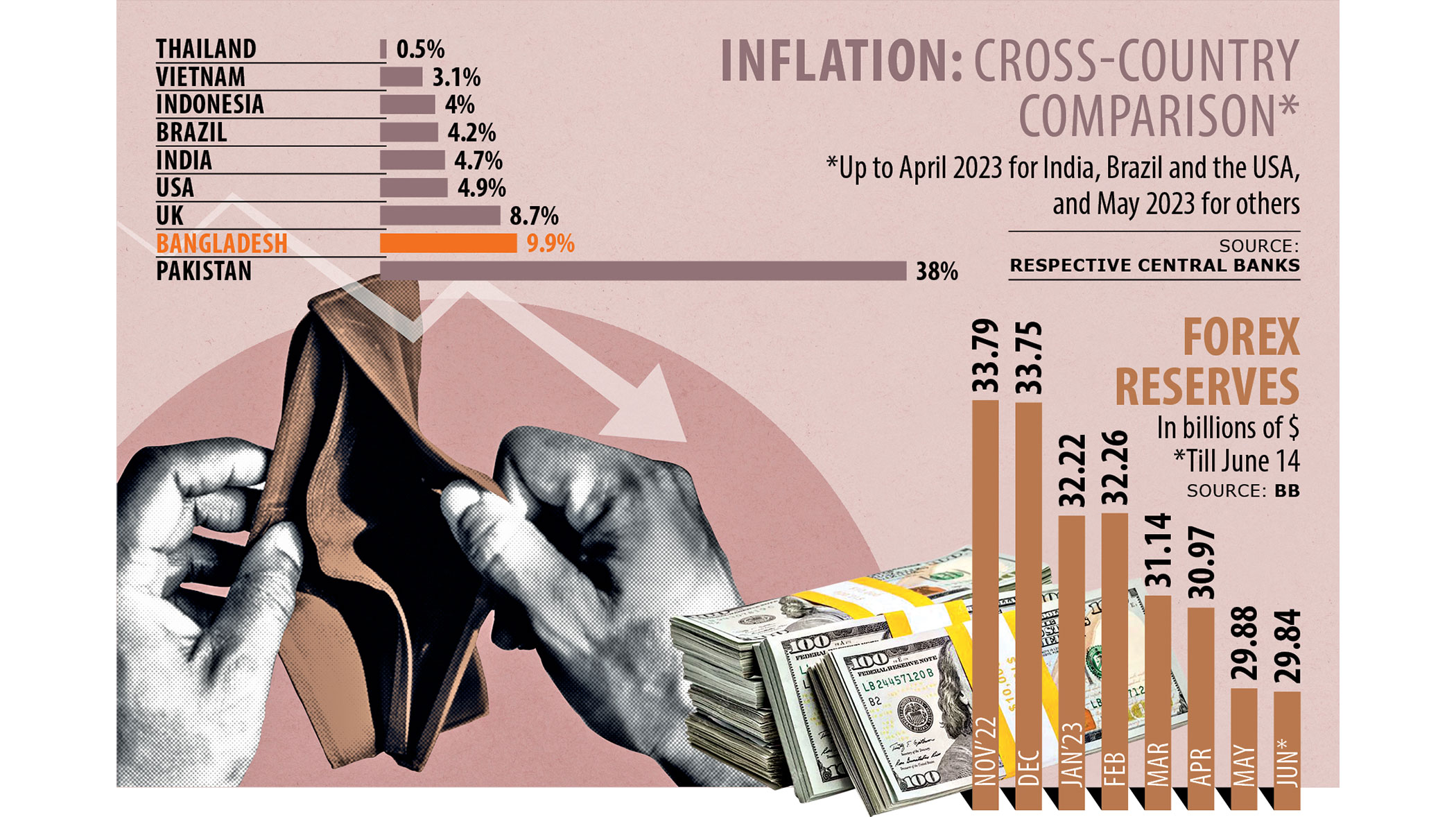 Inflationary pains for common people to persist