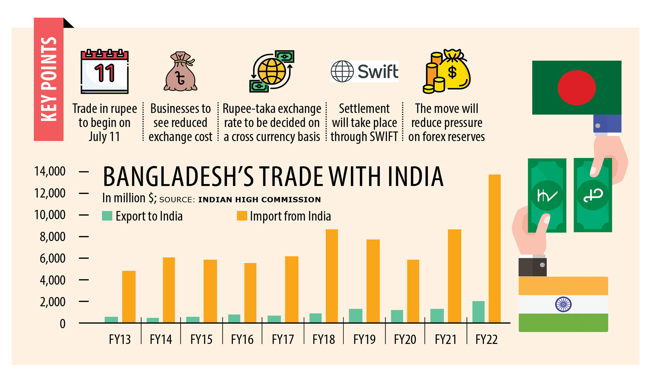 A new era dawns in trade with India