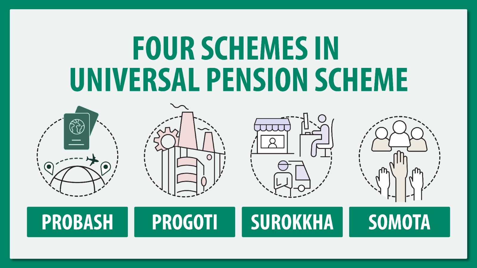 Universal Pension Scheme: All you need to know