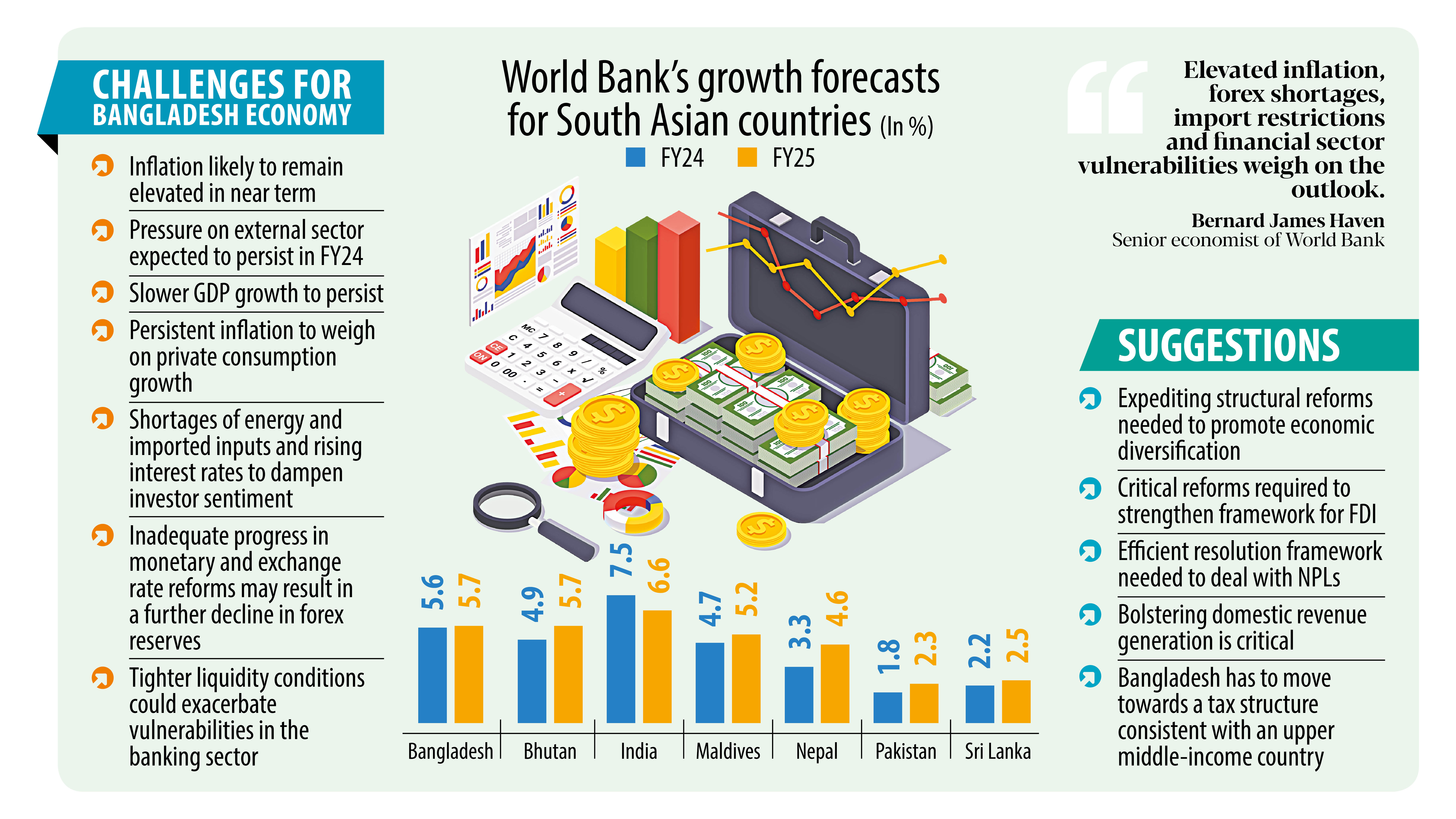 Economy to post subdued growth for at least three years