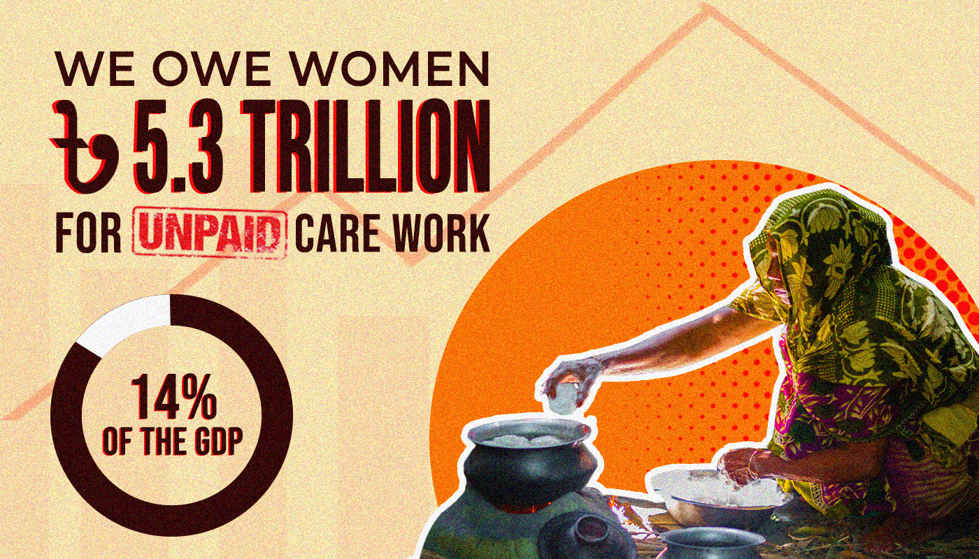 Why recognising unpaid care work is important