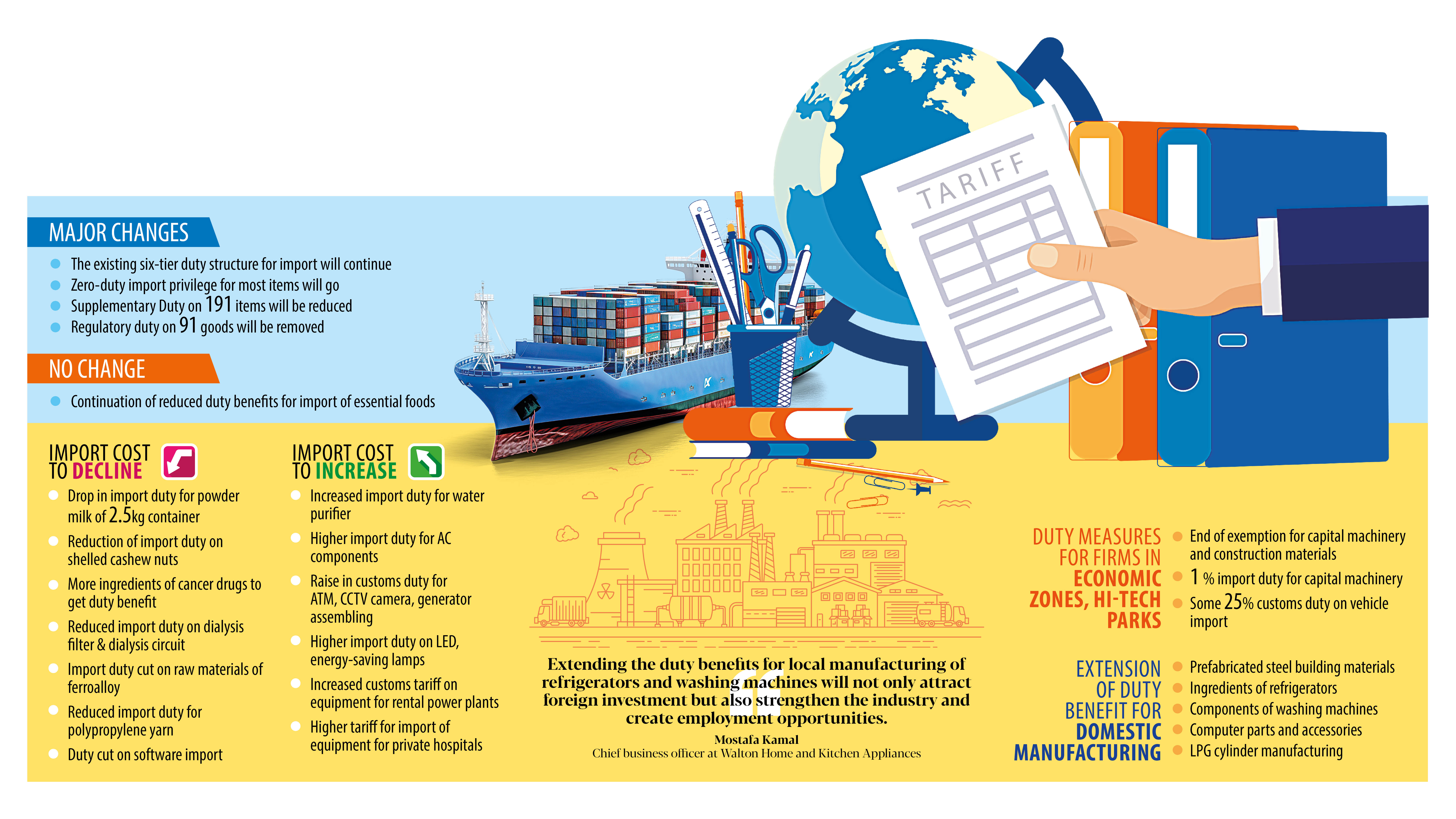 Duty benefit for washing machines, refrigerators likely to stay