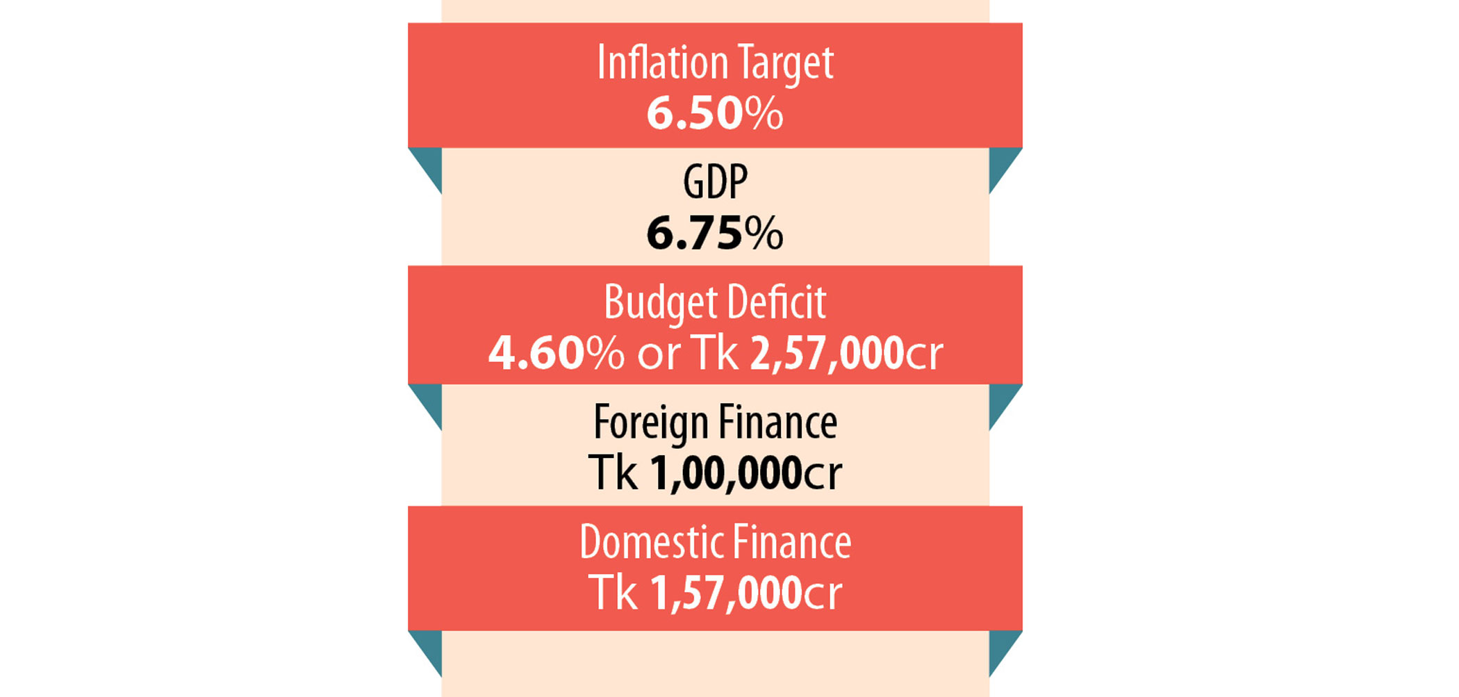 Tight budget in austere times