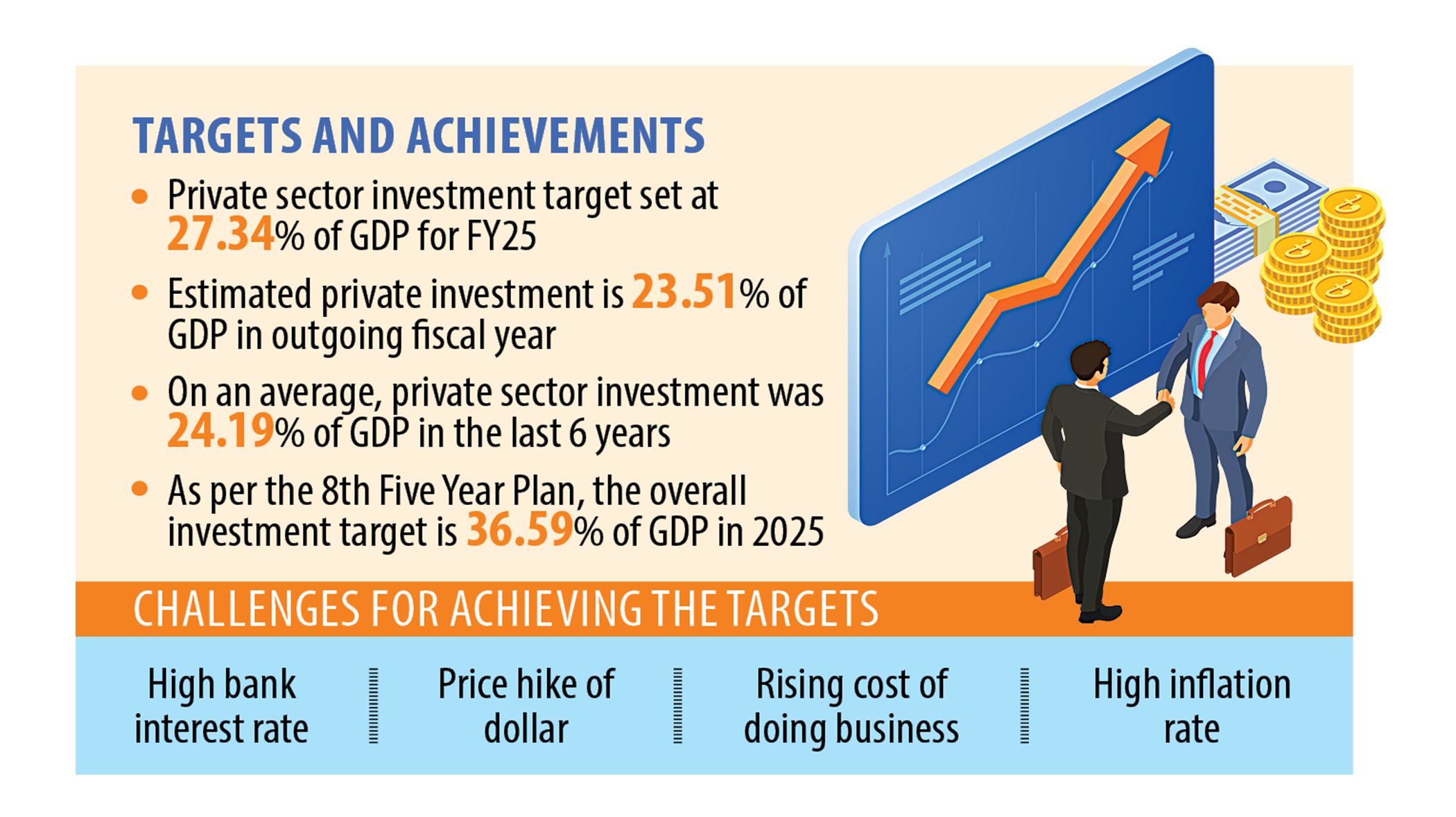 What’s in the budget to boost private investment?