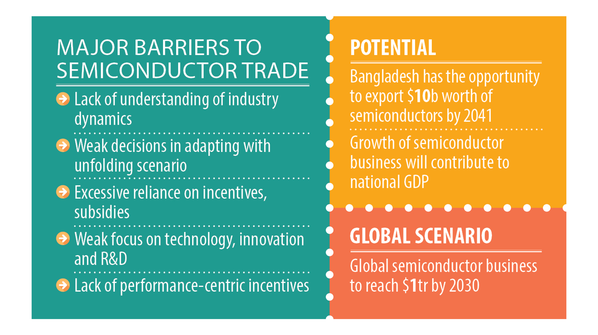 Experts identify challenges for semiconductor industry