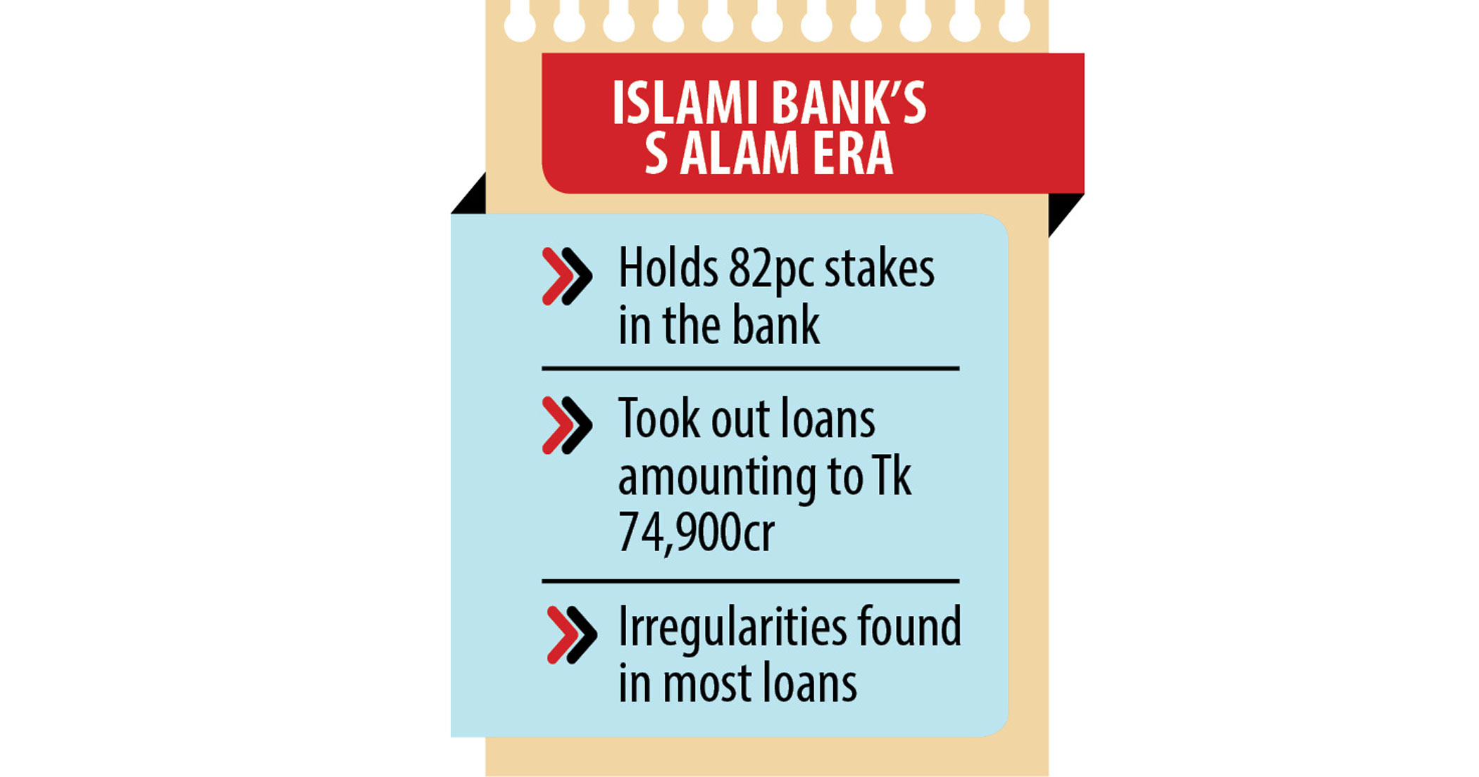 Islami Bank finally freed from S Alam Group