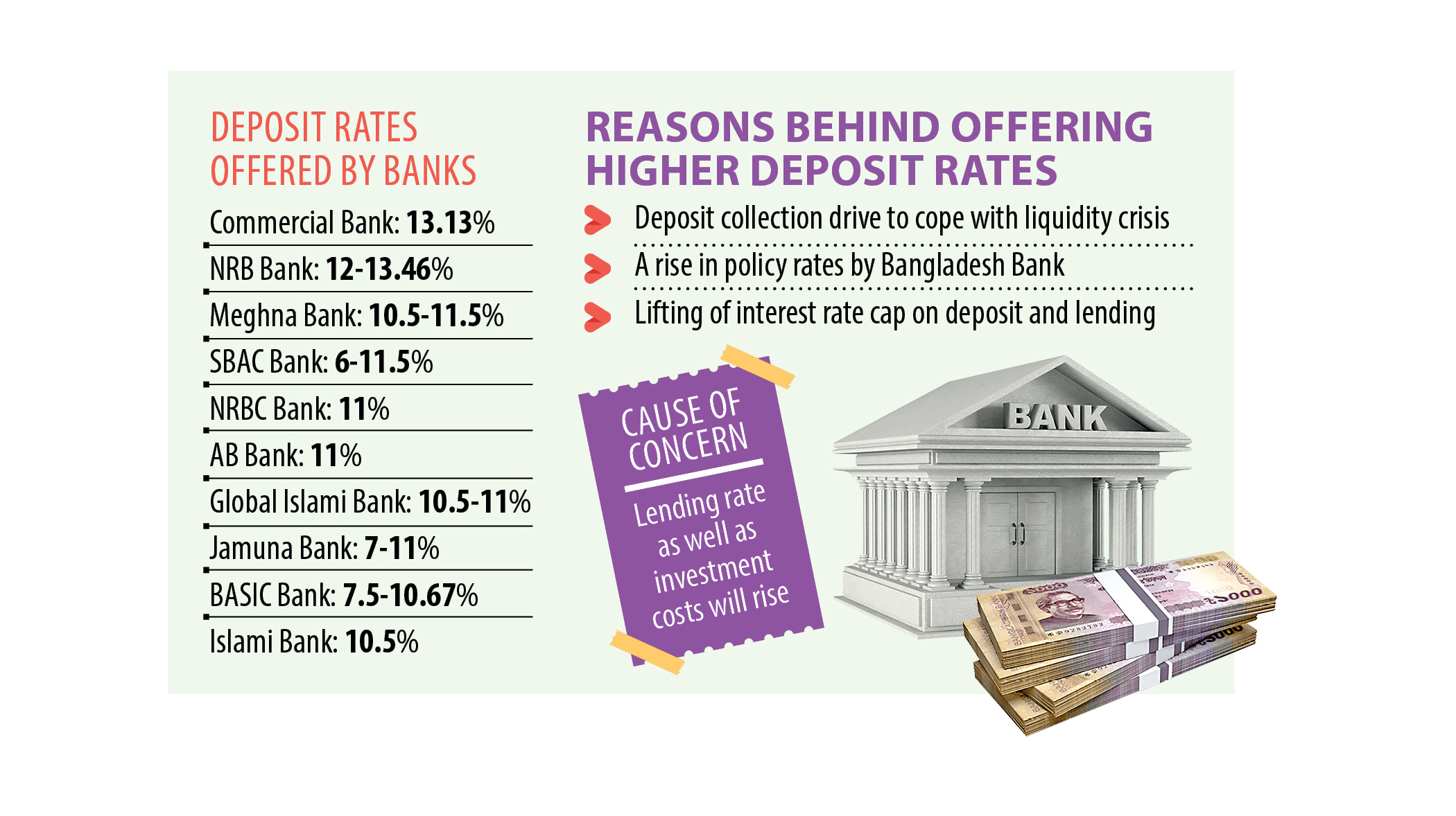 Amid liquidity crunch, banks offer high rates to lure depositors