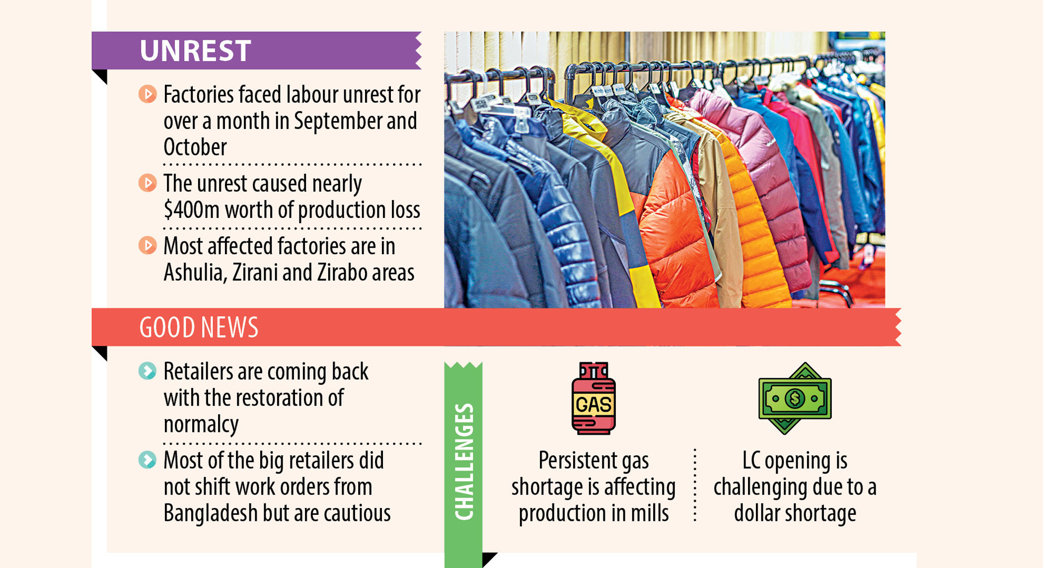 RMG work orders returning as labour unrest subsides