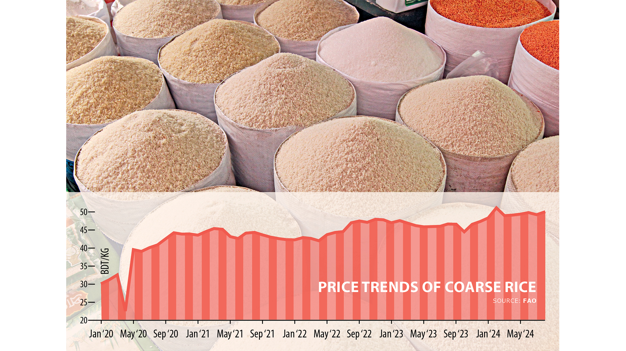 Traders reluctant to import rice despite tariff cuts