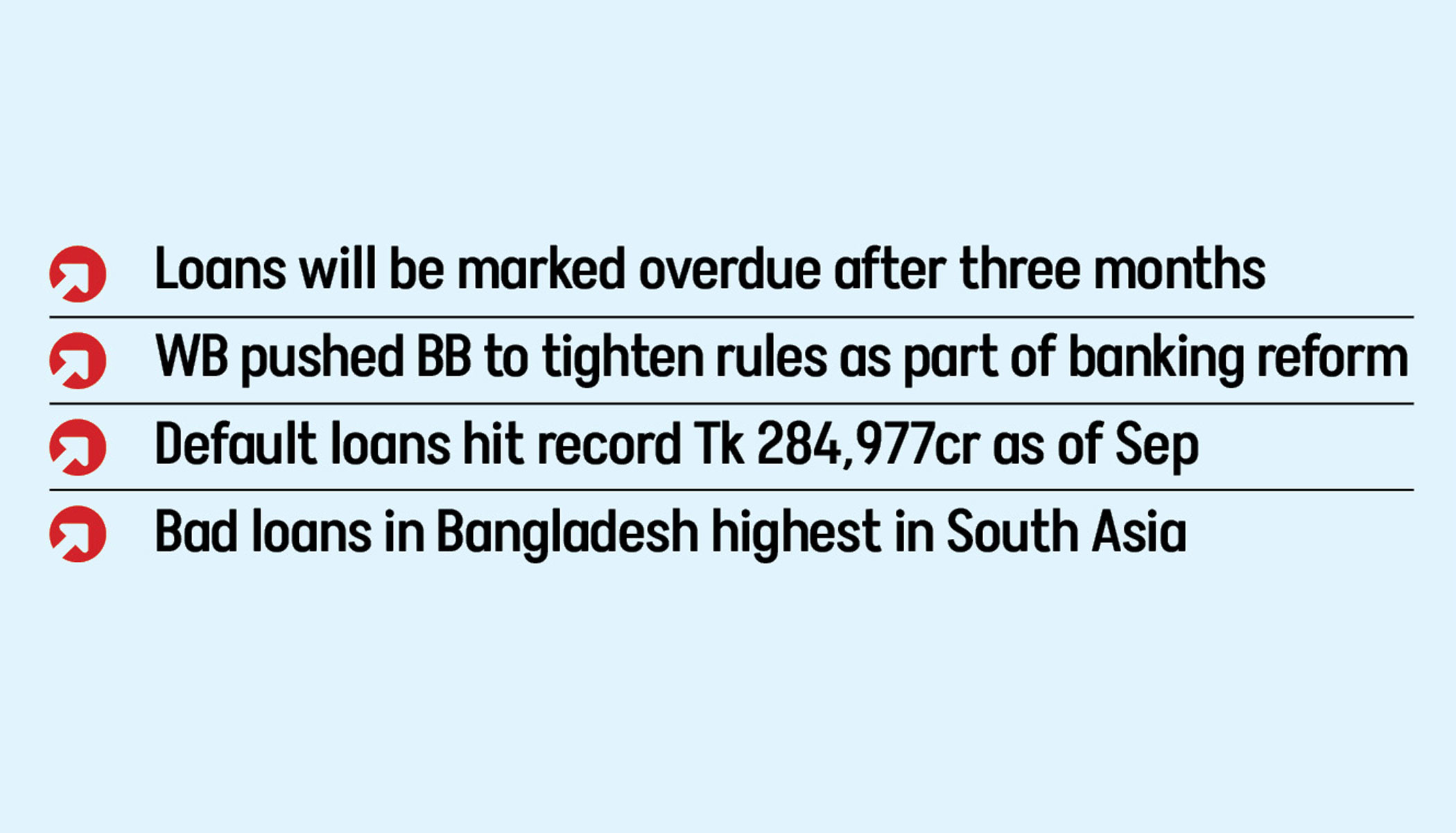 Defaulted loans may double next year