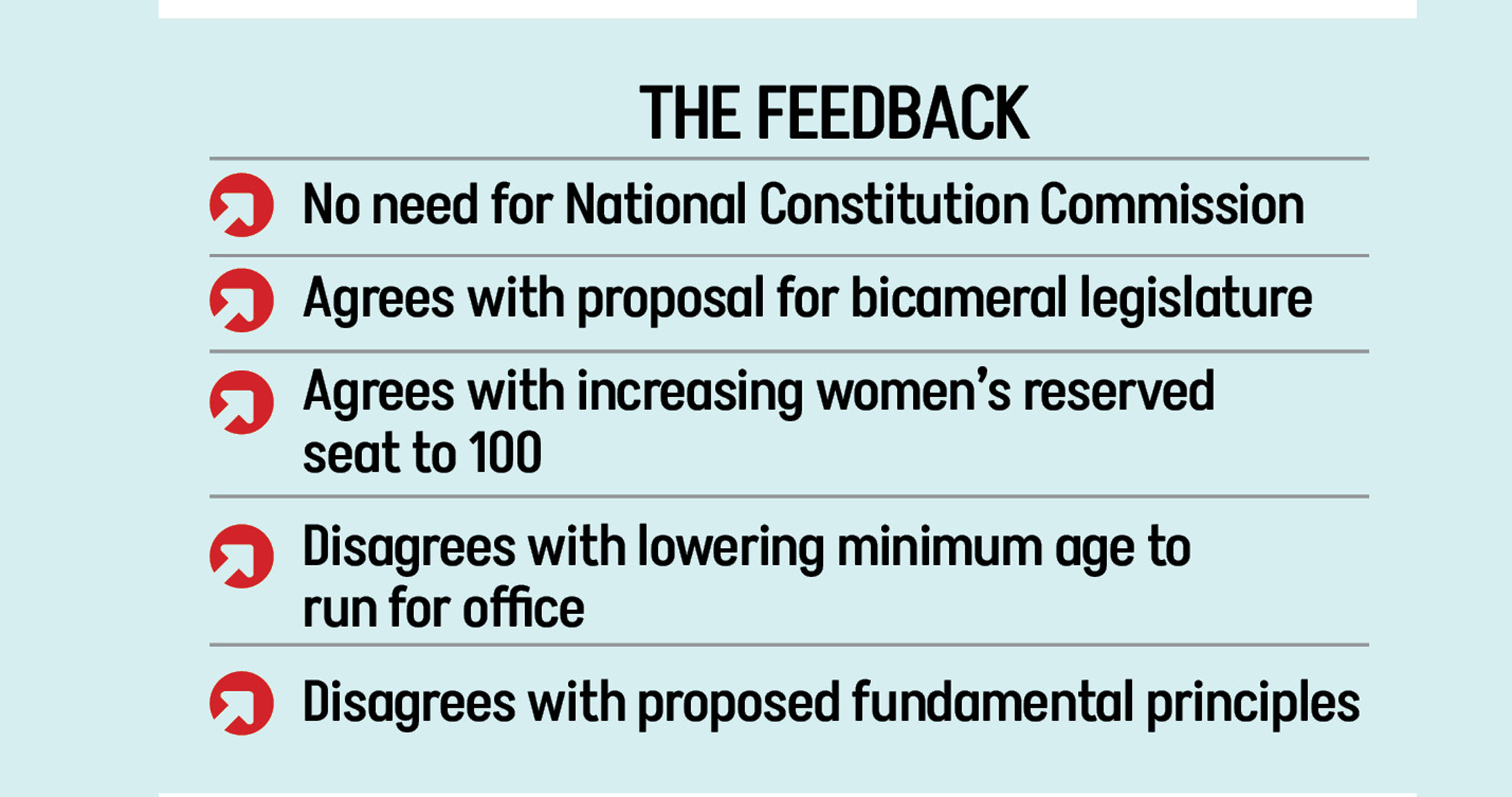 Reform proposals: BNP opposes two-term cap on prime minister