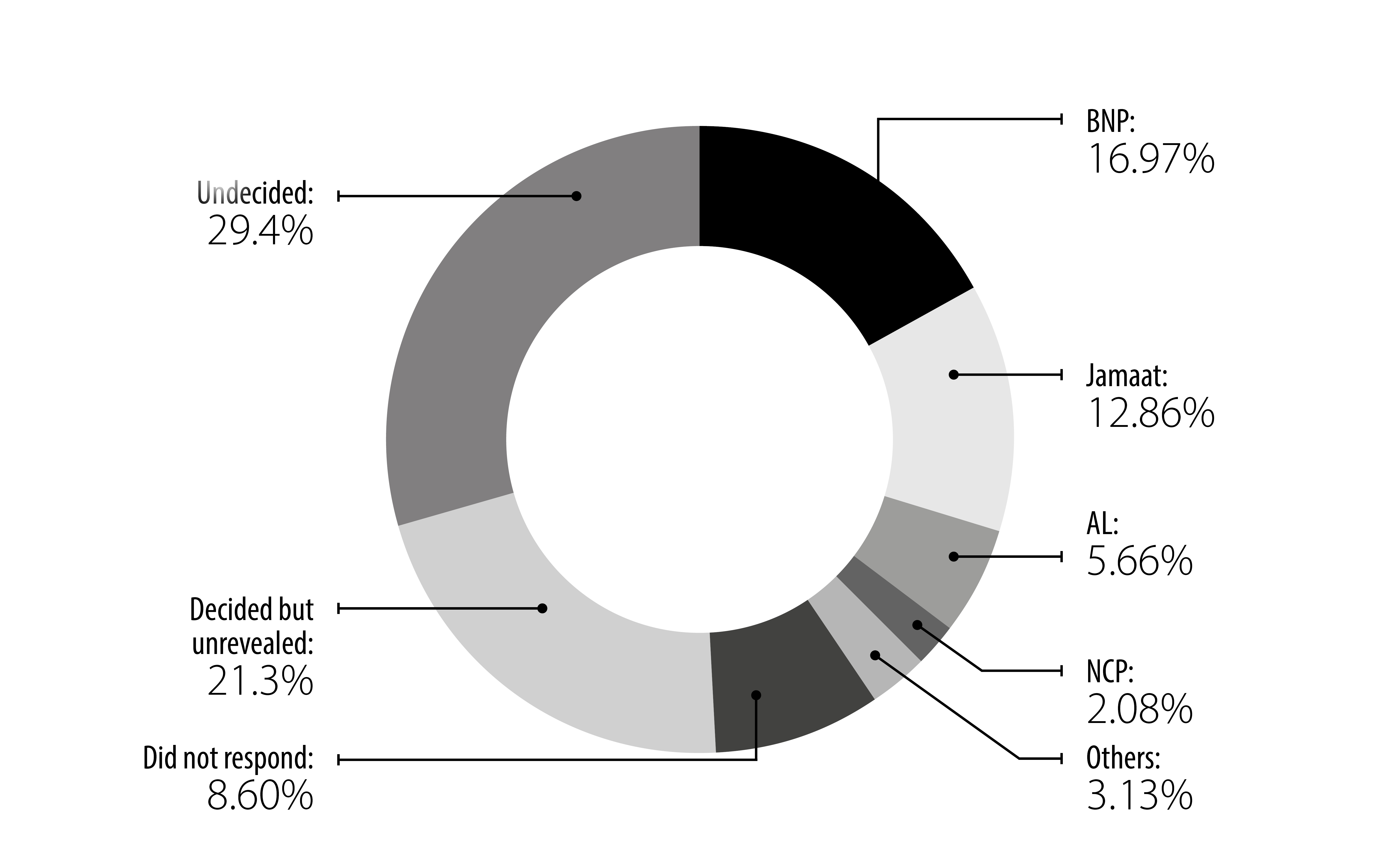 Who will the citizens vote for in the next election?