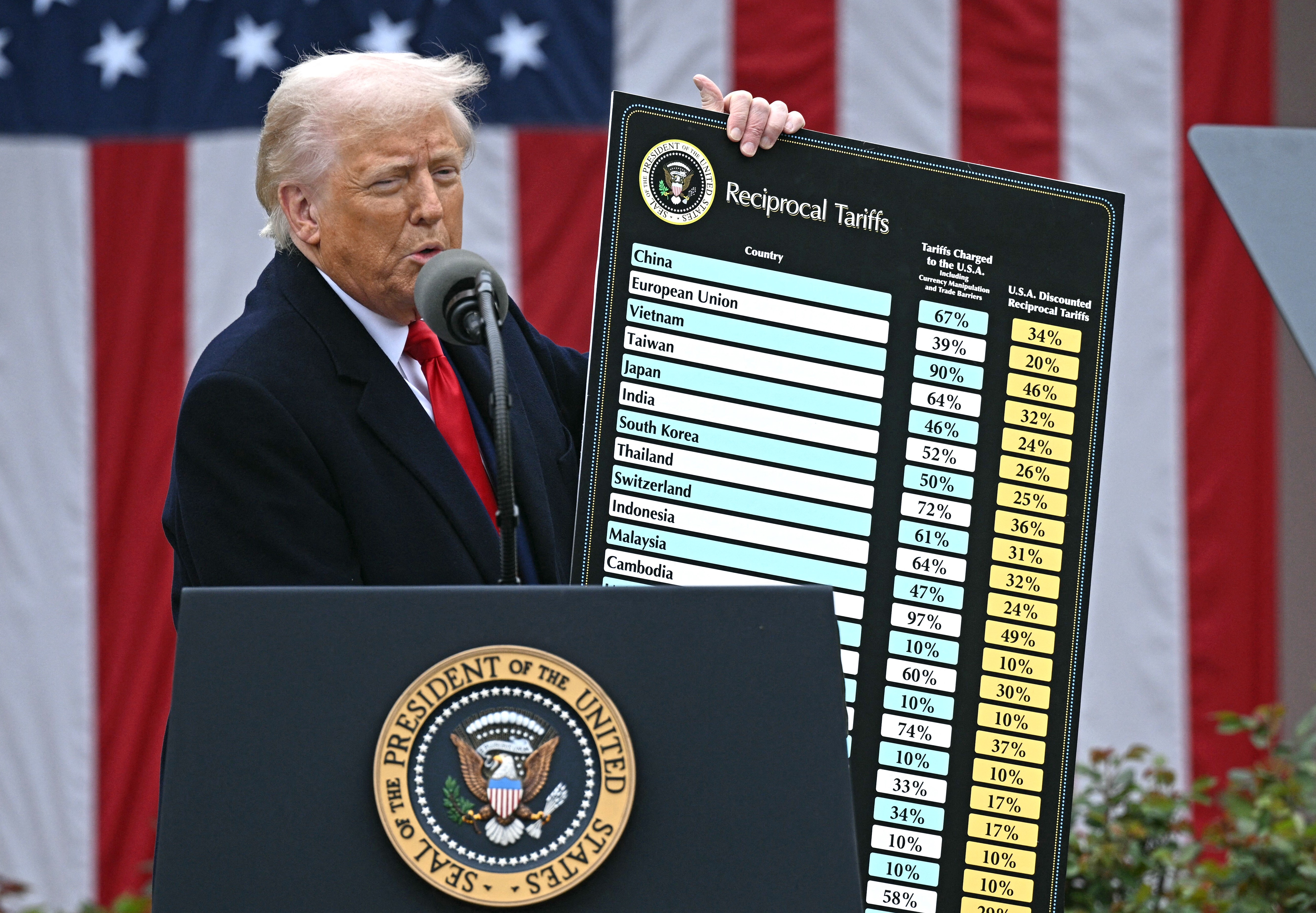 US tariffs: thorn in the side or blessing in disguise?