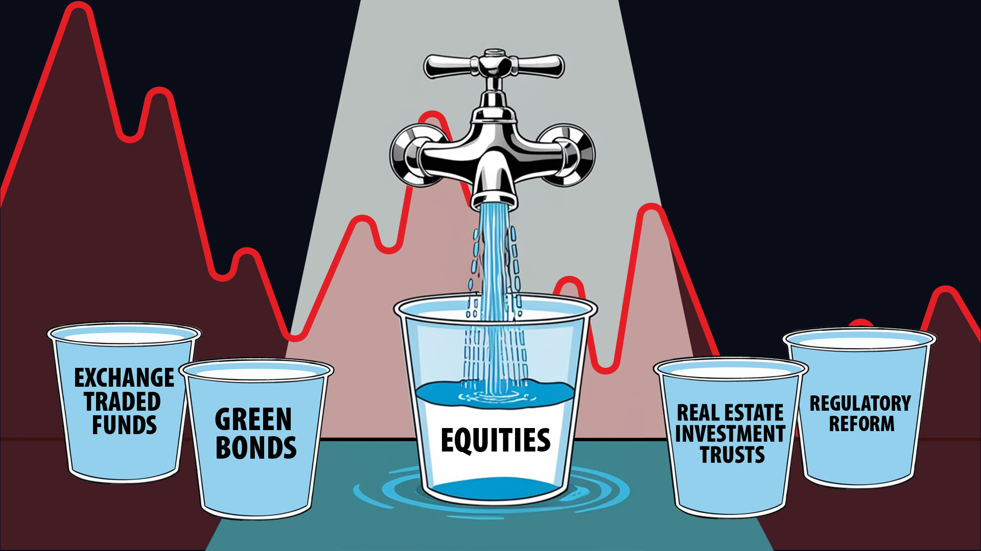 The many benefits of diversifying Bangladesh's capital market