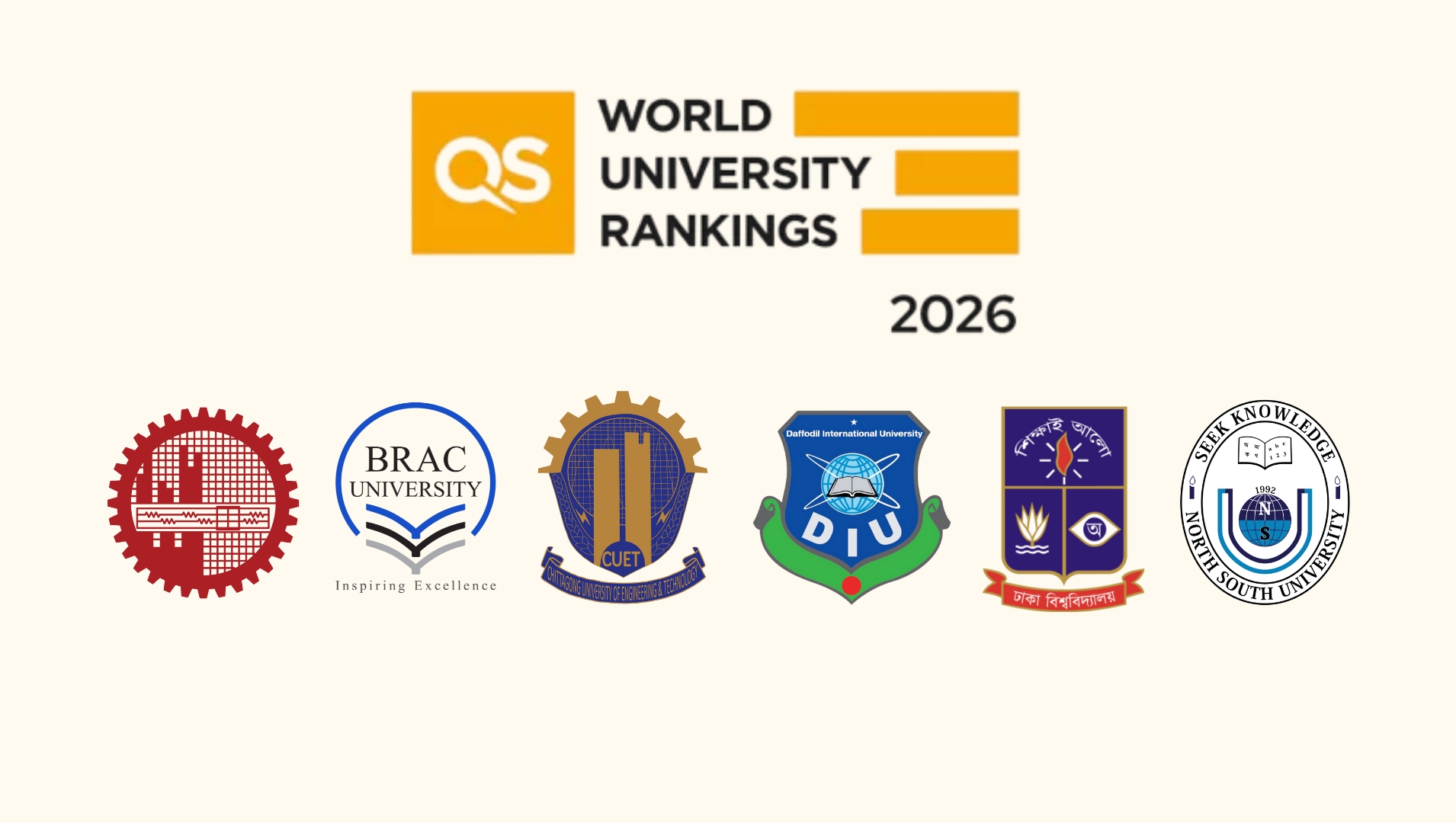 QS World University Rankings 2026: Where did Bangladeshi universities rank?