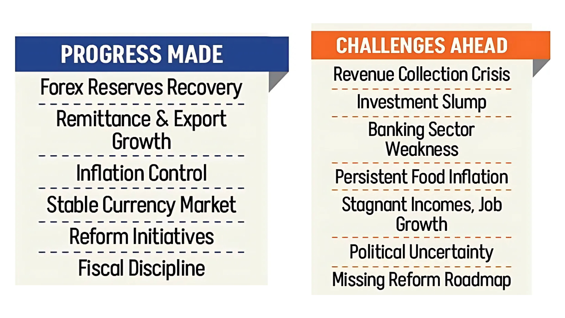 Economy shows signs of healing