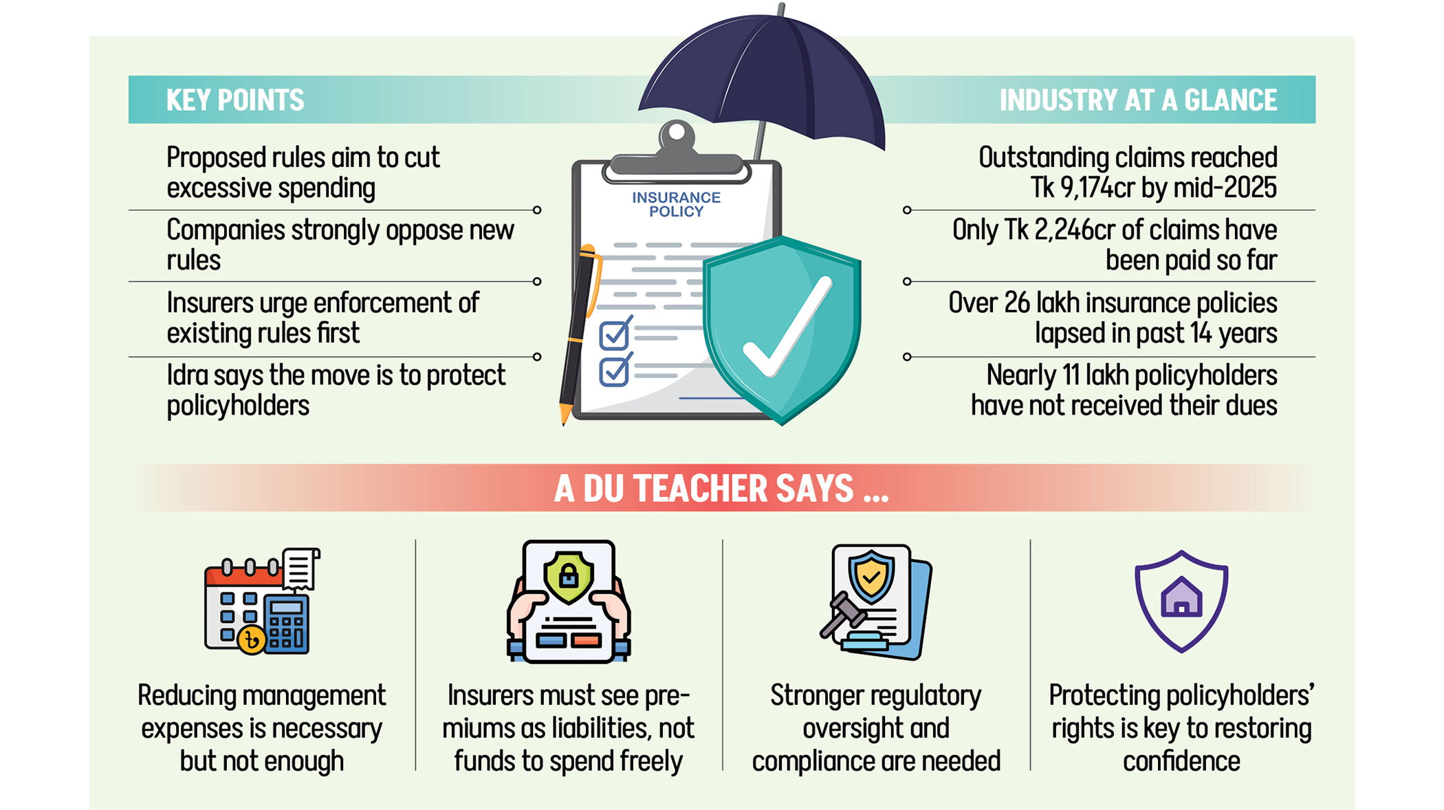 Regulator proposes steep cuts to insurers’ management costs