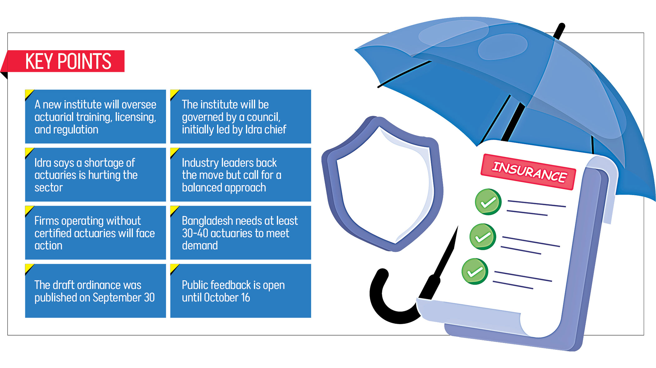 Govt moves to train insurance risk analysts