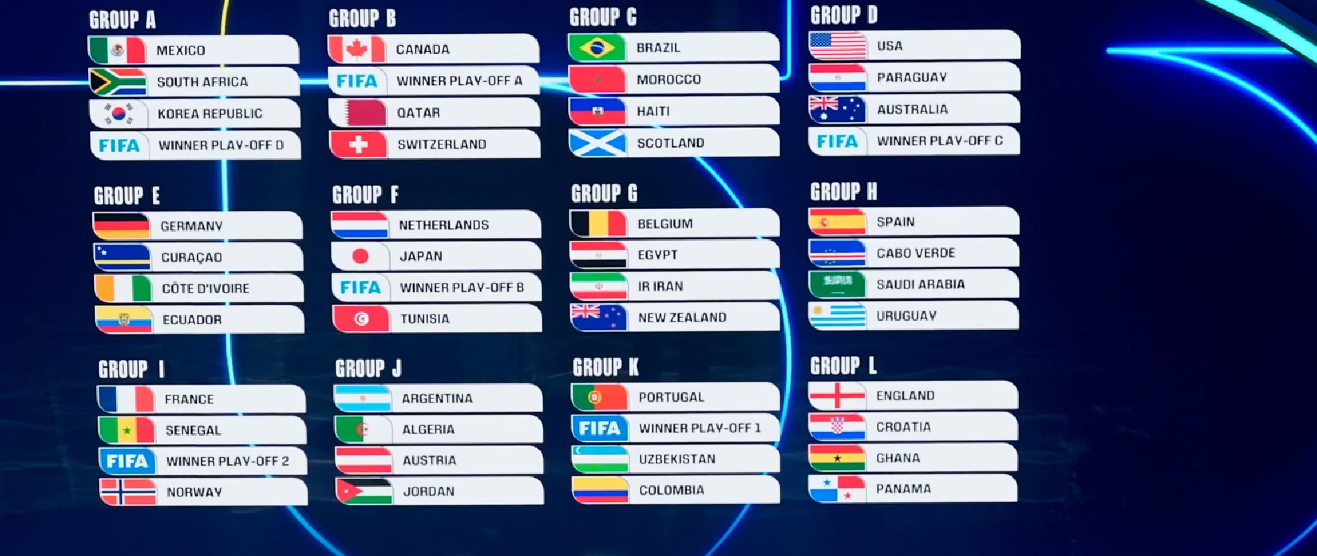 Argentina, Brazil get easy World Cup groups 