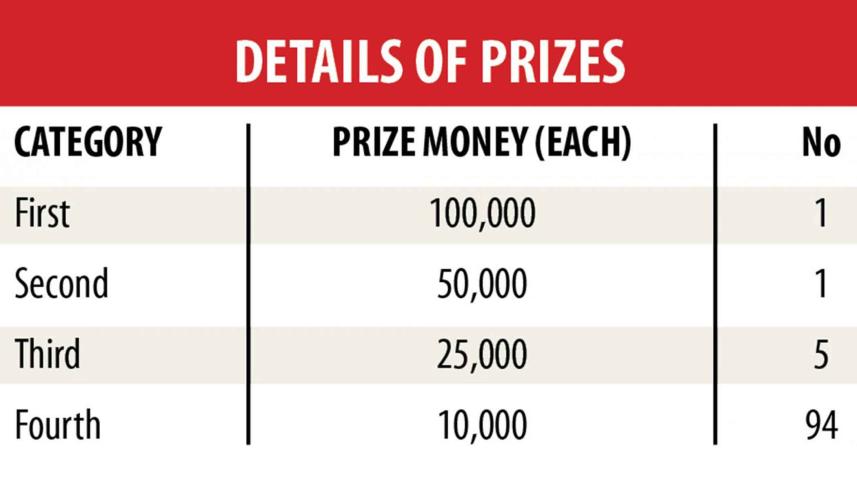 detail-prizes.jpg