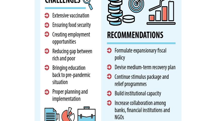 national budget 2021-22