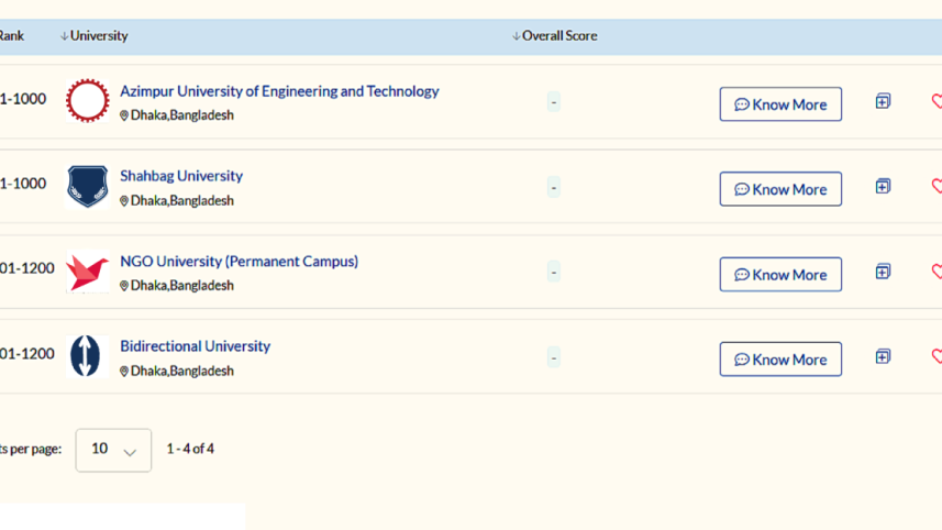 qs world university rankings