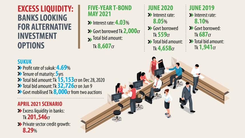 Bangladesh private sector