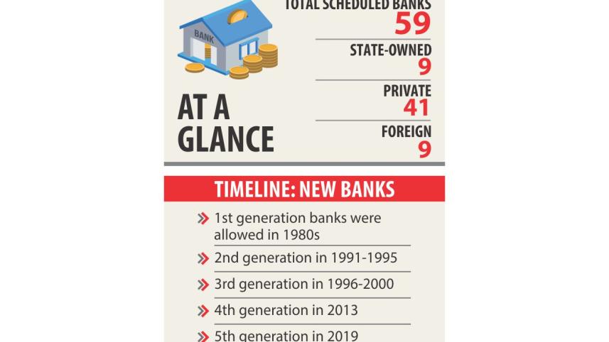 Bangladeshi 3 new banks