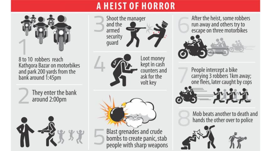 Ashulia Bank heist infograph.jpg
