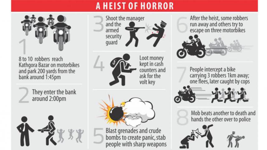 ashulia_bank_heist_infograph.jpg