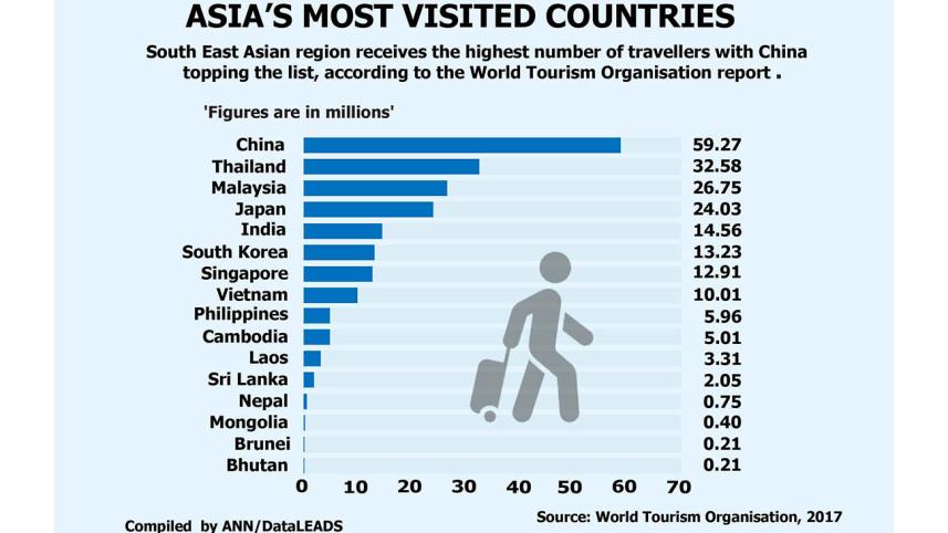 asias-visited-countries web.jpg