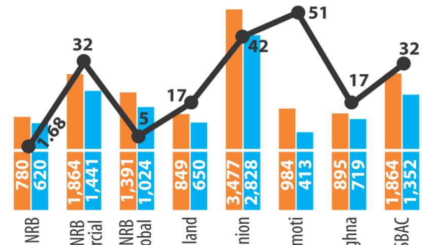 banks risky lending.jpg
