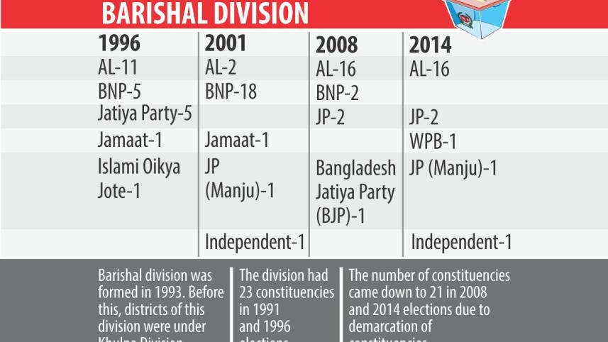 barisal polls.jpg