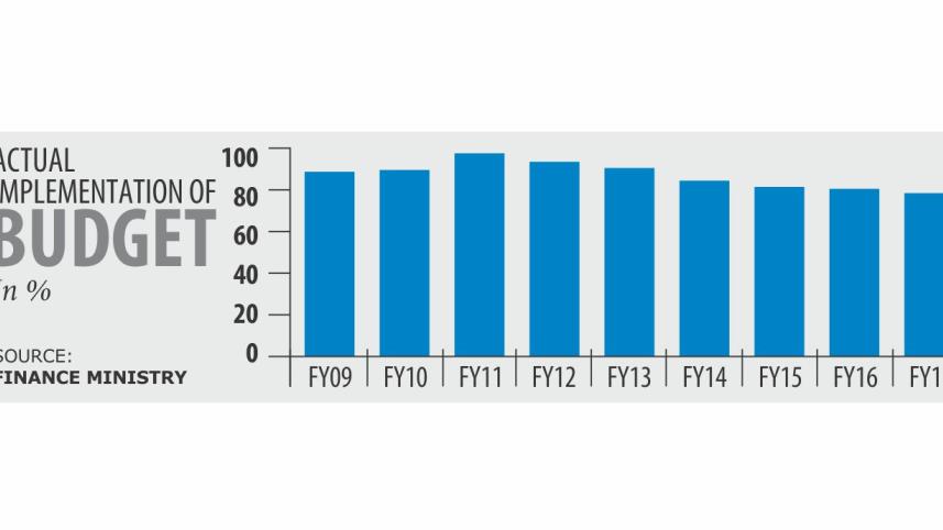 national budget 2018-2019