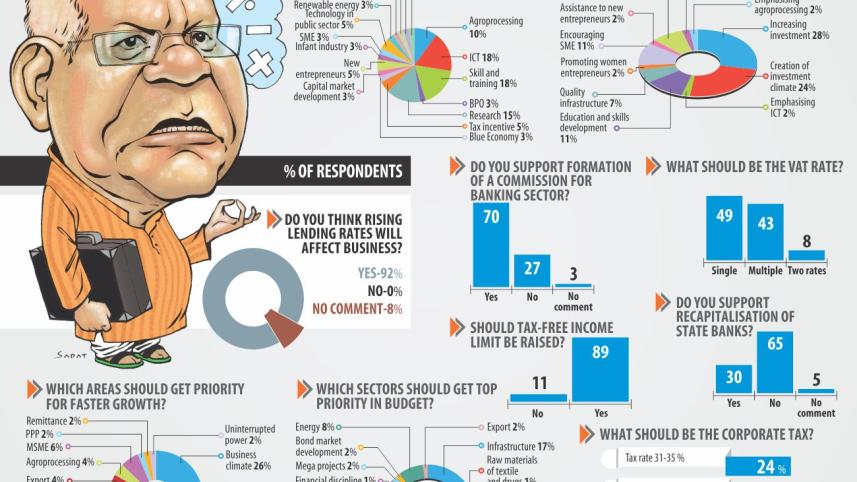Bangladesh National Budget 2018-19