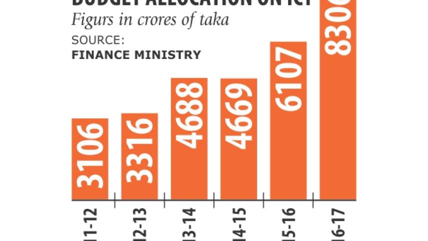 budget allocation.jpg