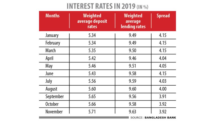 CAPPING INTEREST RATE.jpg
